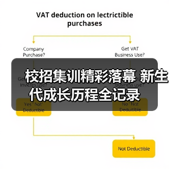 校招集训精彩落幕 新生代成长历程全记录(图3) 校招集训精彩落幕 新生代成长历程全记录(图3)
