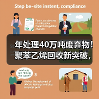 年处理40万吨废弃物!聚苯乙烯回收新突破,食品级rPS如何诞生?(图1) 年处理40万吨废弃物!聚苯乙烯回收新突破,食品级rPS如何诞生?(图1)