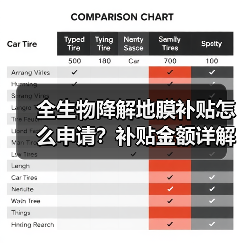 全生物降解地膜补贴怎么申请?补贴金额详解(图2) 全生物降解地膜补贴怎么申请?补贴金额详解(图2)
