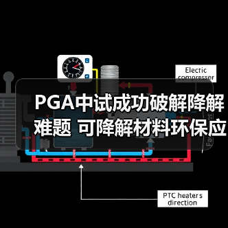 PGA中试成功破解降解难题 可降解材料环保应用新突破(图2) PGA中试成功破解降解难题 可降解材料环保应用新突破(图2)