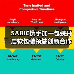 SABIC携手加一包装开启软包装领域创新合作新篇章(图2) SABIC携手加一包装开启软包装领域创新合作新篇章(图2)