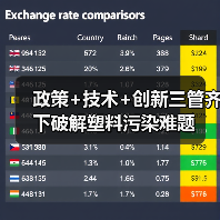 政策+技术+创新三管齐下破解塑料污染难题(图1) 政策+技术+创新三管齐下破解塑料污染难题(图1)
