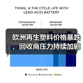 欧洲再生塑料价格暴跌，回收商压力持续加剧（图4）