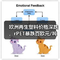 欧洲再生塑料价格深跌,rPET暴跌百欧元/吨(图2) 欧洲再生塑料价格深跌,rPET暴跌百欧元/吨(图2)