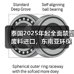 泰国2025年起全面禁塑废料进口,东南亚环保政策升级(图3) 泰国2025年起全面禁塑废料进口,东南亚环保政策升级(图3)