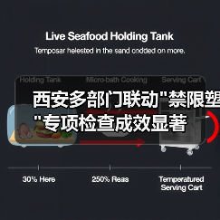 西安多部门联动 西安多部门联动