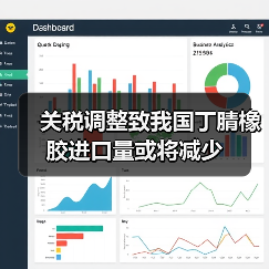 关税调整致我国丁腈橡胶进口量或将减少(图4) 关税调整致我国丁腈橡胶进口量或将减少(图4)