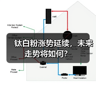 钛白粉涨势延续,未来走势将如何?(图1) 钛白粉涨势延续,未来走势将如何?(图1)