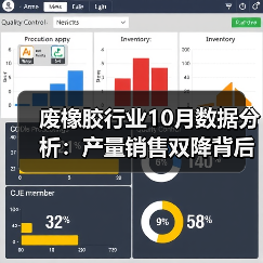 废橡胶行业10月数据分析:产量销售双降背后的原因(图3) 废橡胶行业10月数据分析:产量销售双降背后的原因(图3)