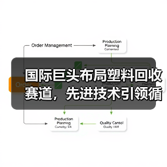国际巨头布局塑料回收赛道,先进技术引领循环经济新机遇(图4) 国际巨头布局塑料回收赛道,先进技术引领循环经济新机遇(图4)
