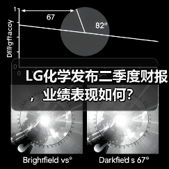 LG化学发布二季度财报，业绩表现如何？（图4）