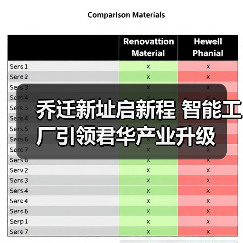 乔迁新址启新程 智能工厂引领君华产业升级（图2）