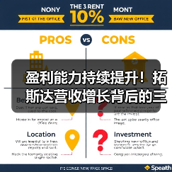 盈利能力持续提升!拓斯达营收增长背后的三大核心驱动力(图2) 盈利能力持续提升!拓斯达营收增长背后的三大核心驱动力(图2)