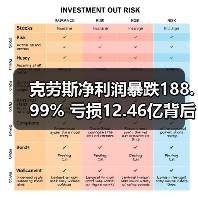 克劳斯净利润暴跌188.99% 亏损12.46亿背后的原因是什么?(图4) 克劳斯净利润暴跌188.99% 亏损12.46亿背后的原因是什么?(图4)