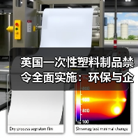 英国一次性塑料制品禁令全面实施:环保与企业挑战并存(图2) 英国一次性塑料制品禁令全面实施:环保与企业挑战并存(图2)