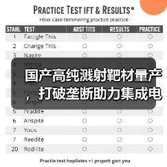 国产高纯溅射靶材量产,打破垄断助力集成电路自主可控(图2) 国产高纯溅射靶材量产,打破垄断助力集成电路自主可控(图2)