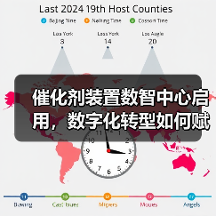 催化剂装置数智中心启用,数字化转型如何赋能生产?(图1) 催化剂装置数智中心启用,数字化转型如何赋能生产?(图1)