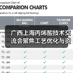广西上海丙烯酸技术交流会聚焦工艺优化与资源共享,如何共促行业发展?(图2) 广西上海丙烯酸技术交流会聚焦工艺优化与资源共享,如何共促行业发展?(图2)
