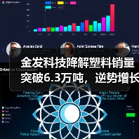 金发科技降解塑料销量突破6.3万吨,逆势增长背后的产业逻辑(图3) 金发科技降解塑料销量突破6.3万吨,逆势增长背后的产业逻辑(图3)