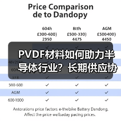 PVDF材料如何助力半导体行业?长期供应协议引关注(图3) PVDF材料如何助力半导体行业?长期供应协议引关注(图3)