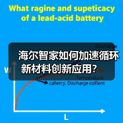 海尔智家如何加速循环新材料创新应用?(图3) 海尔智家如何加速循环新材料创新应用?(图3)