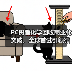 PC树脂化学回收商业化突破,全球首试引领循环经济(图2) PC树脂化学回收商业化突破,全球首试引领循环经济(图2)