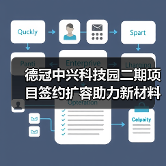 德冠中兴科技园二期项目签约扩容助力新材料发展(图3) 德冠中兴科技园二期项目签约扩容助力新材料发展(图3)