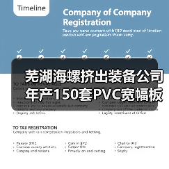 芜湖海螺挤出装备公司年产150套PVC宽幅板材及型材挤出模具扩能项目顺利投产(图3) 芜湖海螺挤出装备公司年产150套PVC宽幅板材及型材挤出模具扩能项目顺利投产(图3)