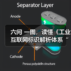 六问 一图，读懂《工业互联网标识解析体系“贯通”行动计划（2024-2026年）》（图1）