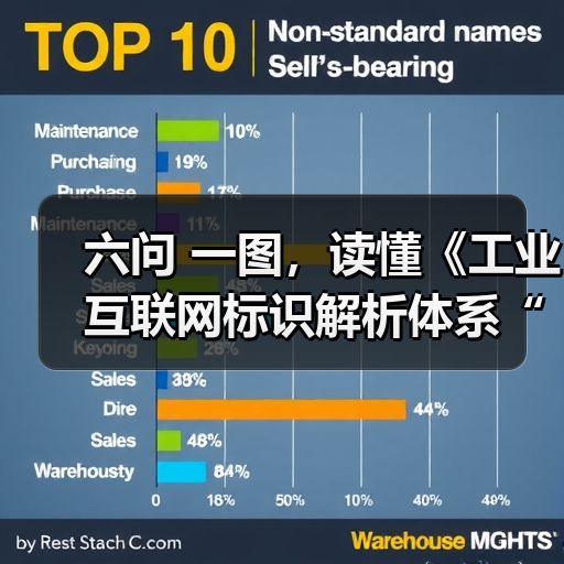 六问 一图，读懂《工业互联网标识解析体系“贯通”行动计划（2024-2026年）》（图2）