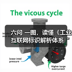 六问 一图，读懂《工业互联网标识解析体系“贯通”行动计划（2024-2026年）》（图4）