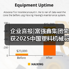 企业喜报|富强鑫集团荣获2025中国塑料机械行业多项荣誉(图3) 企业喜报|富强鑫集团荣获2025中国塑料机械行业多项荣誉(图3)