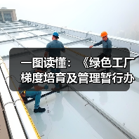 一图读懂：《绿色工厂梯度培育及管理暂行办法》（图1）