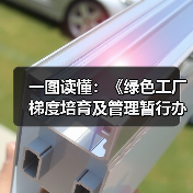 一图读懂：《绿色工厂梯度培育及管理暂行办法》（图3）