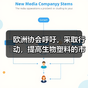 欧洲协会呼吁,采取行动,提高生物塑料的市占率!(图2) 欧洲协会呼吁,采取行动,提高生物塑料的市占率!(图2)
