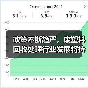 政策不断趋严,废塑料回收处理行业发展将持续加速!(图2) 政策不断趋严,废塑料回收处理行业发展将持续加速!(图2)