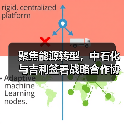 聚焦能源转型,中石化与吉利签署战略合作协议(图1) 聚焦能源转型,中石化与吉利签署战略合作协议(图1)
