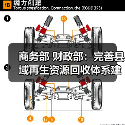 商务部 财政部:完善县域再生资源回收体系建设(图2) 商务部 财政部:完善县域再生资源回收体系建设(图2)