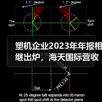 塑机企业2023年年报相继出炉,海天国际营收超130亿(图1) 塑机企业2023年年报相继出炉,海天国际营收超130亿(图1)