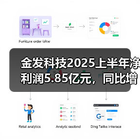 金发科技2025上半年净利润5.85亿元,同比增长54.12%(图2) 金发科技2025上半年净利润5.85亿元,同比增长54.12%(图2)