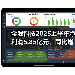 金发科技2025上半年净利润5.85亿元,同比增长54.12%(图1) 金发科技2025上半年净利润5.85亿元,同比增长54.12%(图1)