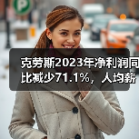 克劳斯2023年净利润同比减少71.1%,人均薪酬73.52万元!(图3) 克劳斯2023年净利润同比减少71.1%,人均薪酬73.52万元!(图3)