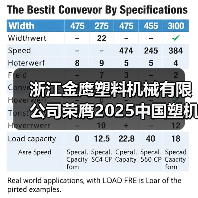 浙江金鹰塑料机械有限公司荣膺2025中国塑机行业双项殊荣!(图3) 浙江金鹰塑料机械有限公司荣膺2025中国塑机行业双项殊荣!(图3)