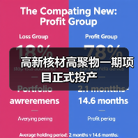 高新核材高聚物一期项目正式投产(图3) 高新核材高聚物一期项目正式投产(图3)