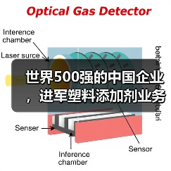 世界500强的中国企业,进军塑料添加剂业务(图3) 世界500强的中国企业,进军塑料添加剂业务(图3)
