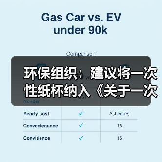 环保组织:建议将一次性纸杯纳入《关于一次性塑料制品使用、报告管理办法》(图4) 环保组织:建议将一次性纸杯纳入《关于一次性塑料制品使用、报告管理办法》(图4)