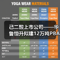 己二酸上市公司——华鲁恒升拟建12万吨PBAT+18万吨BDO项目(图1) 己二酸上市公司——华鲁恒升拟建12万吨PBAT+18万吨BDO项目(图1)