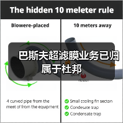 巴斯夫超滤膜业务已归属于杜邦(图3) 巴斯夫超滤膜业务已归属于杜邦(图3)
