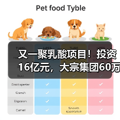 又一聚乳酸项目!投资16亿元,大宗集团60万...(图2) 又一聚乳酸项目!投资16亿元,大宗集团60万...(图2)