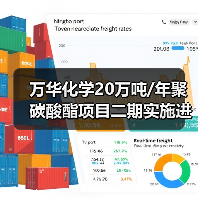万华化学20万吨/年聚碳酸酯项目二期实施进度...(图4) 万华化学20万吨/年聚碳酸酯项目二期实施进度...(图4)